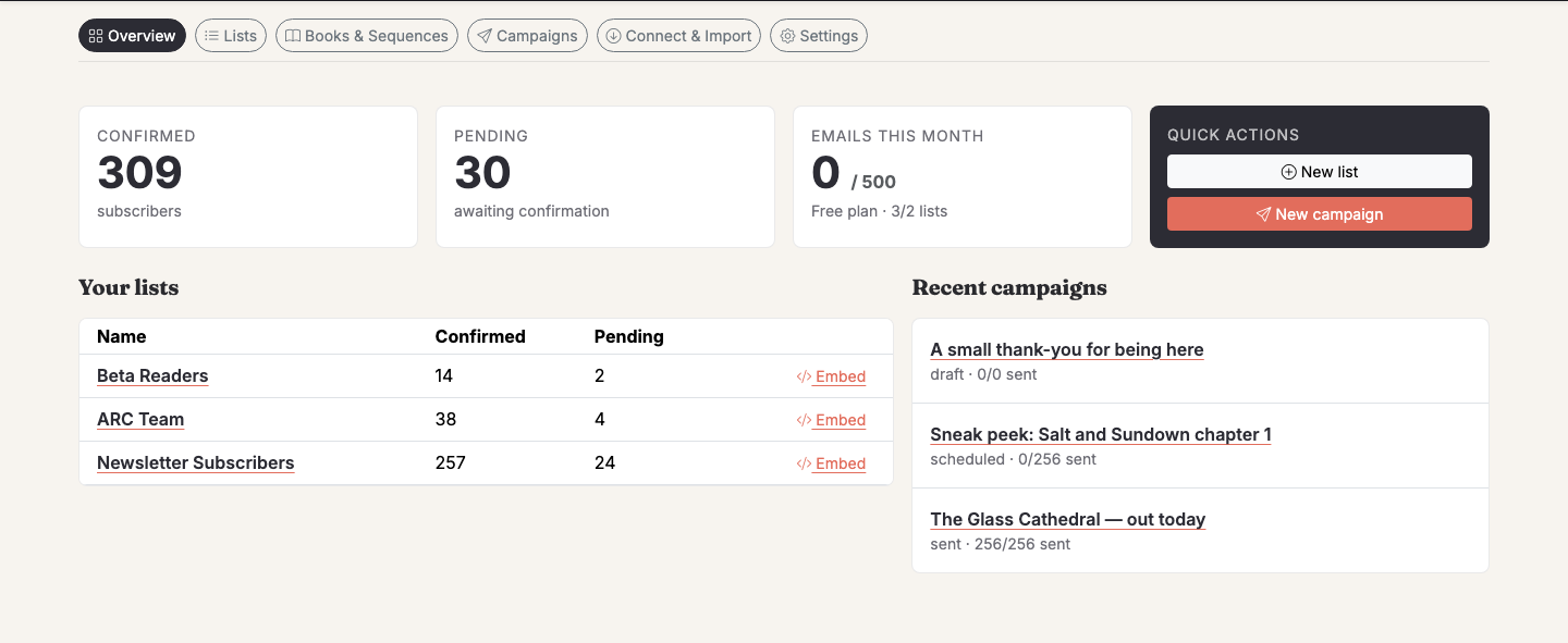 The Lists tab in the main dashboard