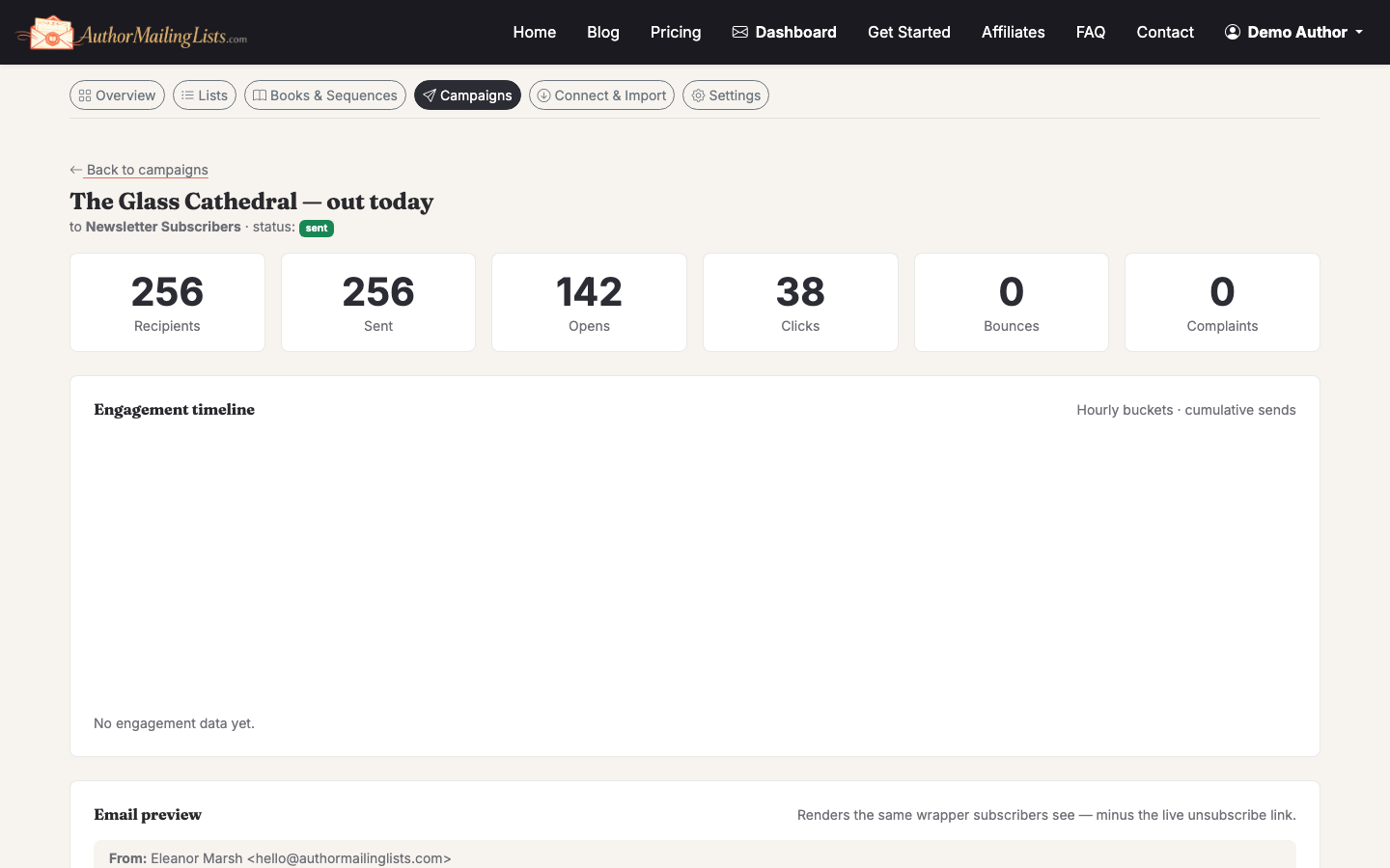 Check open and click rates 24–72 hours after each send